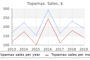 buy topamax cheap