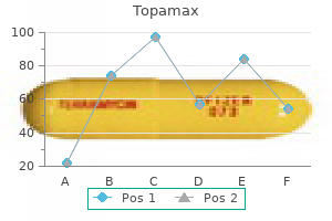 100mg topamax with amex