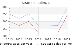 generic strattera 18mg