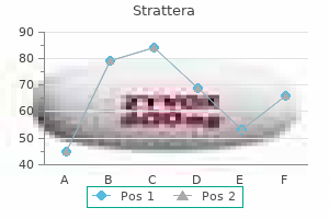 buy generic strattera 18 mg on line