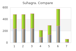 discount suhagra line