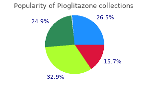 buy discount pioglitazone