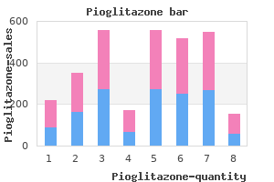 cheap pioglitazone 15 mg without a prescription