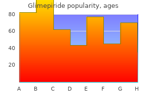 buy cheap glimepiride