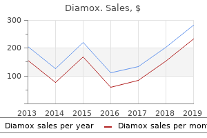 buy generic diamox from india