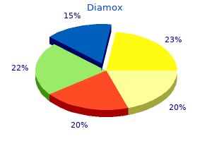 diamox 250 mg online