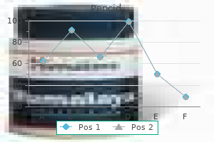 generic pepcid 40 mg