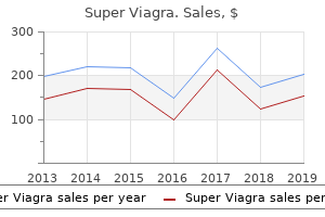super viagra 160 mg sale