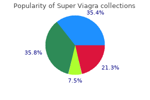 generic 160mg super viagra