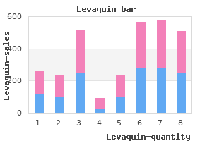 cheap levaquin 250mg free shipping