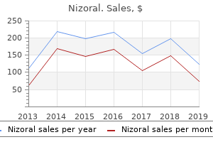 purchase cheap nizoral