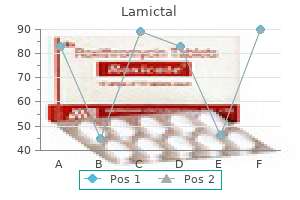 cheap lamictal generic