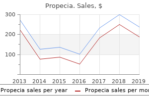 purchase propecia now