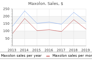purchase maxolon amex