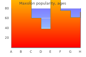 order maxolon 10 mg with mastercard