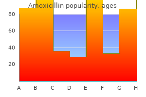 cheap amoxicillin express