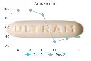 purchase amoxicillin overnight