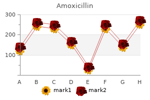 purchase amoxicillin online pills