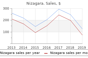 50 mg nizagara fast delivery