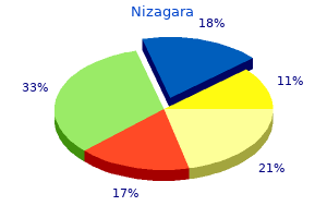 buy nizagara 25 mg without prescription
