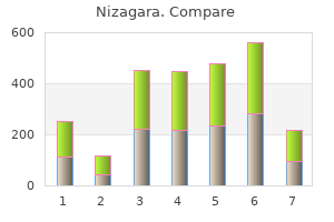 buy cheap nizagara online