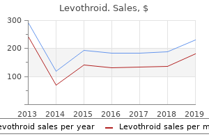 buy levothroid us