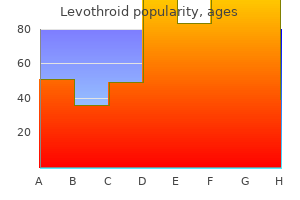 discount levothroid 200 mcg free shipping