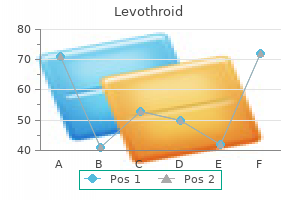 levothroid 200 mcg otc
