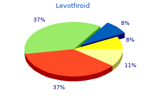 levothroid 200 mcg lowest price