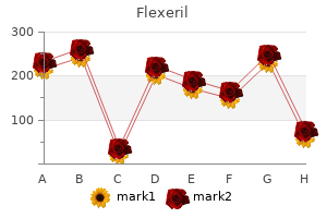 flexeril 15mg free shipping