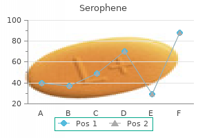 order 100mg serophene fast delivery