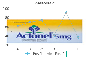 discount zestoretic online