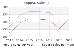 purchase keppra master card