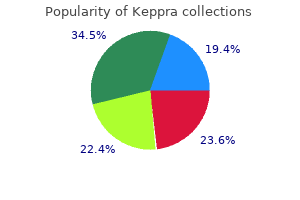buy 250 mg keppra otc