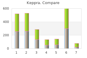 purchase keppra 250 mg mastercard