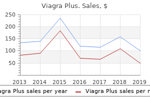 viagra plus 400mg lowest price