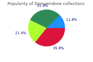 purchase domperidone canada