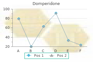 buy domperidone 10mg