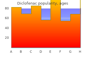 purchase diclofenac online
