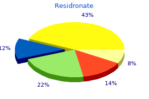 purchase residronate with a visa