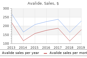 purchase online avalide