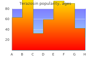 order terazosin visa