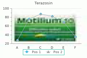 purchase terazosin overnight delivery