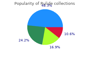 purchase rulide once a day