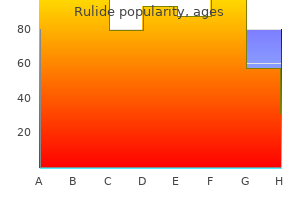 cheapest rulide