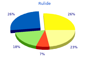 rulide 150 mg on line