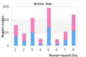 buy aceon once a day