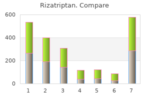 buy rizatriptan from india