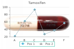 order tamoxifen discount