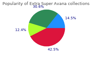 buy extra super avana 260mg visa
